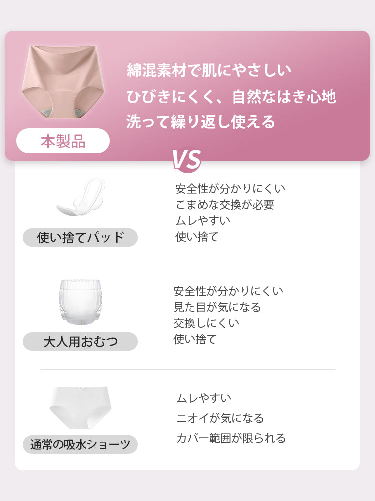 【3件組NT$1,190】 VEIMIA 吸水內褲｜漏尿防護  95%純棉不易悶熱  溫柔守護各個人生階段的私密需求