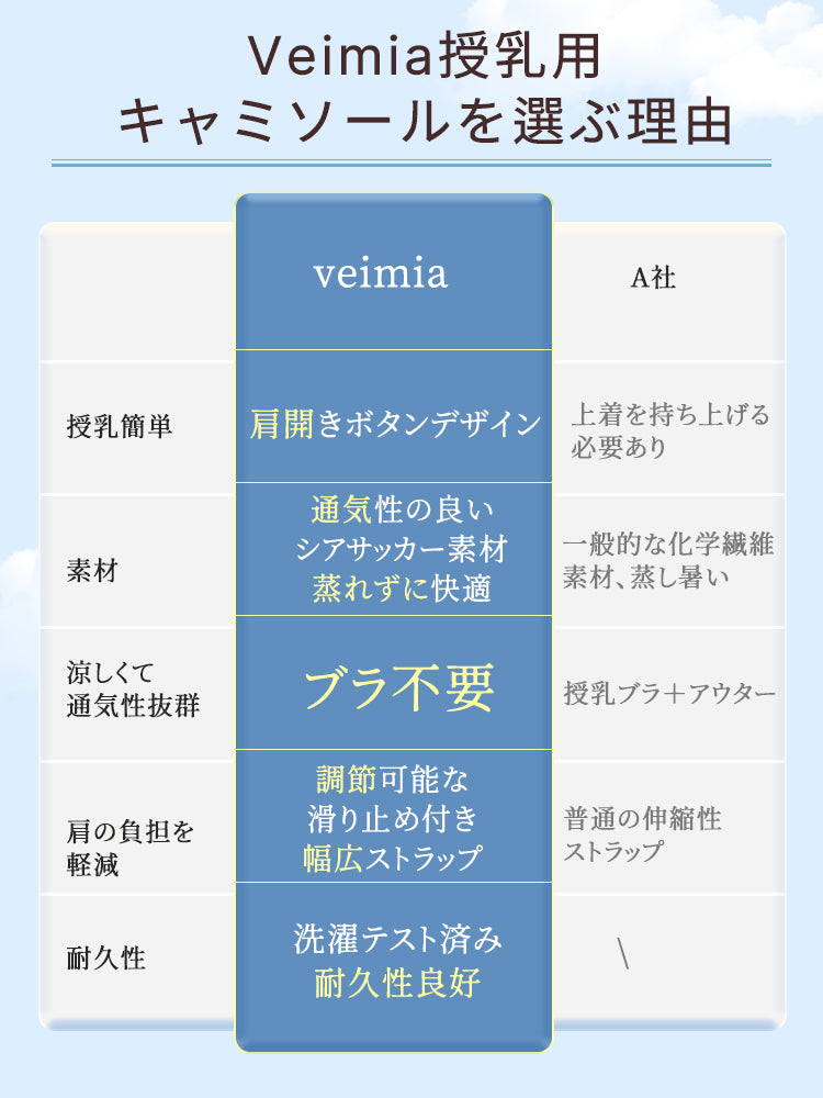 【兩件組，6,980日圓】 VEIMIA 哺乳內衣 | 有罩杯 輕鬆哺乳 適合孕期及哺乳期女性