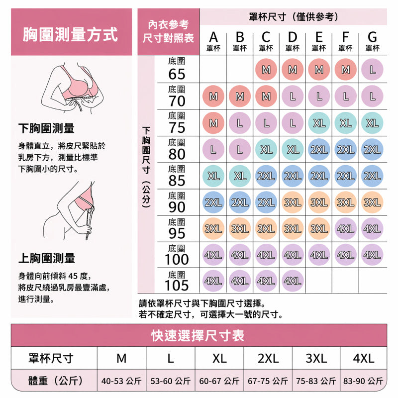 VEIMIA 大胸顯小內衣 | 顯瘦效果 No.1！連續2年回購率 No.1！無痕設計不露痕跡，側收加高設計打造美麗曲線♡寬版肩帶及防晃動設計，運動也舒適！機洗不變形，耐用性超高～現在就擁有理想曲線！